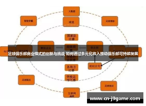 足球俱乐部商业模式的创新与挑战 如何通过多元化收入推动俱乐部可持续发展 足球俱乐部商业模式的创新与挑战 如何通过多元化收入推动俱乐部可持续发展