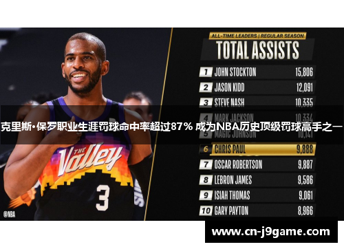 克里斯·保罗职业生涯罚球命中率超过87% 成为NBA历史顶级罚球高手之一 克里斯·保罗职业生涯罚球命中率超过87% 成为NBA历史顶级罚球高手之一