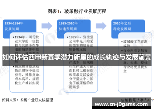 如何评估西甲新赛季潜力新星的成长轨迹与发展前景 如何评估西甲新赛季潜力新星的成长轨迹与发展前景