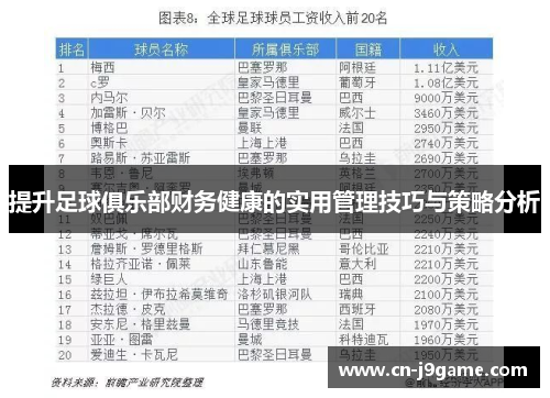 提升足球俱乐部财务健康的实用管理技巧与策略分析