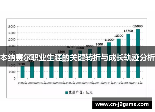 本纳赛尔职业生涯的关键转折与成长轨迹分析 本纳赛尔职业生涯的关键转折与成长轨迹分析