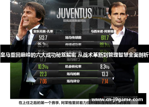 皇马重回巅峰的六大成功秘笈解密 从战术革新到管理智慧全面剖析