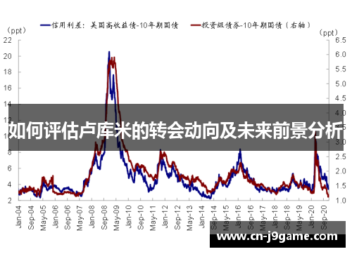 如何评估卢库米的转会动向及未来前景分析
