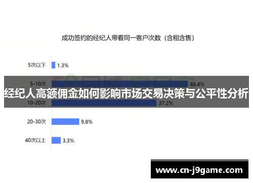 经纪人高额佣金如何影响市场交易决策与公平性分析 经纪人高额佣金如何影响市场交易决策与公平性分析