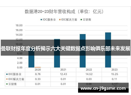 曼联财报年度分析揭示六大关键数据点影响俱乐部未来发展