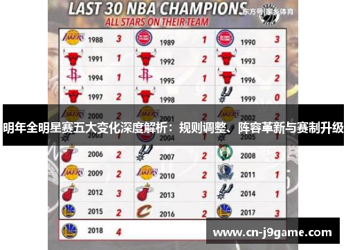 明年全明星赛五大变化深度解析:规则调整、阵容革新与赛制升级 明年全明星赛五大变化深度解析:规则调整、阵容革新与赛制升级
