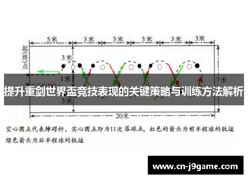 提升重剑世界盃竞技表现的关键策略与训练方法解析