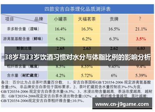 38岁与33岁饮酒习惯对水分与体脂比例的影响分析