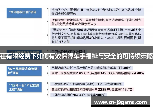 在有限经费下如何有效保障车手福祉与安全的可持续策略 在有限经费下如何有效保障车手福祉与安全的可持续策略