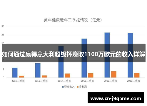 如何通过赢得意大利超级杯赚取1100万欧元的收入详解 如何通过赢得意大利超级杯赚取1100万欧元的收入详解