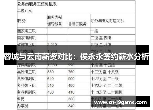 蓉城与云南薪资对比：侯永永签约薪水分析