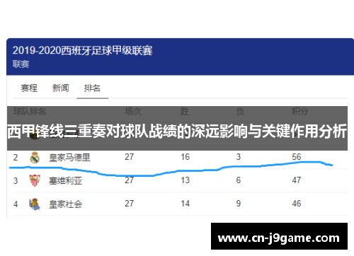西甲锋线三重奏对球队战绩的深远影响与关键作用分析