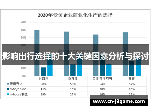 影响出行选择的十大关键因素分析与探讨