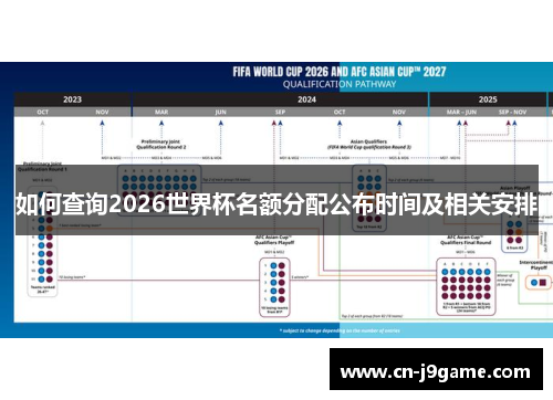 如何查询2026世界杯名额分配公布时间及相关安排