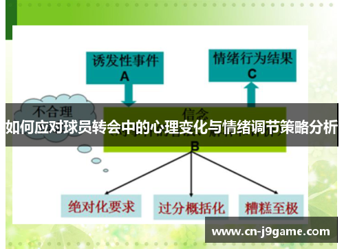 如何应对球员转会中的心理变化与情绪调节策略分析 如何应对球员转会中的心理变化与情绪调节策略分析