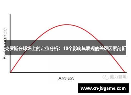 克罗斯在球场上的定位分析：10个影响其表现的关键因素剖析