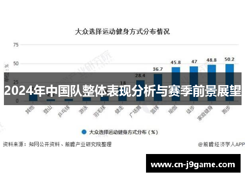 2024年中国队整体表现分析与赛季前景展望 2024年中国队整体表现分析与赛季前景展望