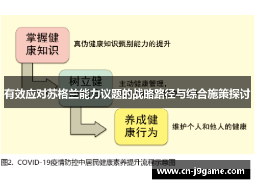 有效应对苏格兰能力议题的战略路径与综合施策探讨