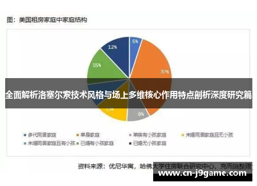全面解析洛塞尔索技术风格与场上多维核心作用特点剖析深度研究篇