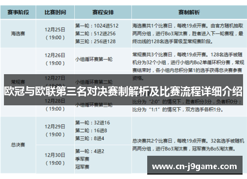 欧冠与欧联第三名对决赛制解析及比赛流程详细介绍 欧冠与欧联第三名对决赛制解析及比赛流程详细介绍